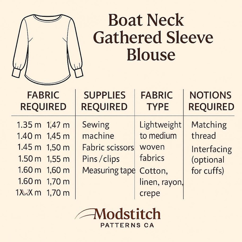 May include: A sewing pattern for a boat neck gathered sleeve blouse. The image includes a line drawing of the blouse, fabric requirements in meters, and a list of supplies and fabric types needed, such as cotton, linen, and rayon.