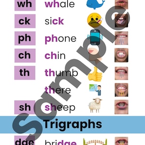 Phonics Instruction: Digraphs, Trigraphs and Blends Posters