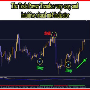 Op de afbeelding: Een donkerblauwe grafiek met gele en paarse lijnen, getiteld "AUDUSD". De tekst "The Tesla Power Trends a very easy and intuitive visual mt4 indicator" staat bovenaan. "Sell" en "Buy" indicatoren zijn gemarkeerd met pijlen.