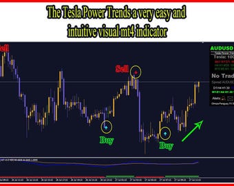 Tesla Power Trend FX MT4 Indicator System