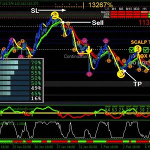 May include: A computer screen displaying a financial trading chart with green, blue, and red lines, arrows, and text indicators. The chart shows currency pair data, including "Sell" and "TP" labels, and a percentage indicator.