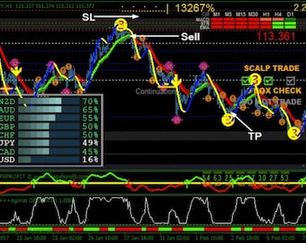 Super Fx Agimat Trading indicator System Strategy Mt4