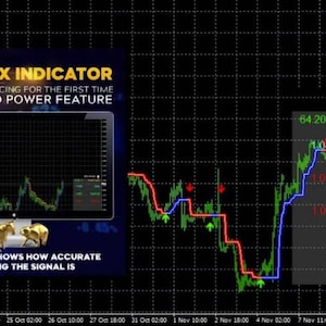 May include: A digital graphic showing a trading indicator with the text "TJ10X INDICATOR" and "TREND POWER FEATURE". The chart displays data with red and blue lines, arrows, and numerical values. The website address "www.trendreverse.com" is visible.