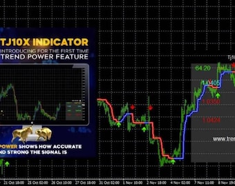 Forex TJ10X indicator mt4 Trading System No Repaint Trend Strategy