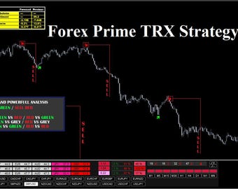Forex Prime TRX Strategy Indicator For MT4