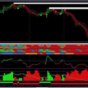 May include: A computer screen displaying a financial trading interface. The screen shows various charts and graphs in red, green, and white, with numerical data and time stamps. The interface includes indicators and data visualizations for market analysis.