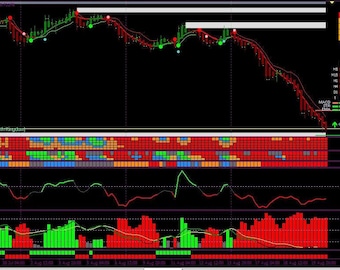 HOLY GRAIL Scalping Strategy Indicator MT4