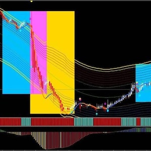 Peut inclure: Un écran d'ordinateur affichant un graphique financier avec des lignes fluctuantes et des blocs colorés. Le graphique montre les tendances des données avec des reflets rouges, bleus, jaunes et roses, sur fond noir. Une valeur numérique est affichée en haut à droite.