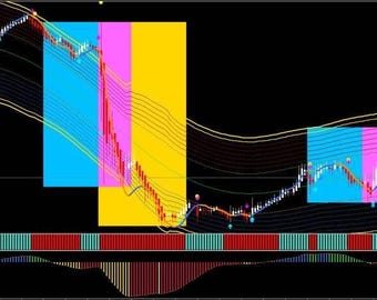 Gold Sniper Master Indicator MT4