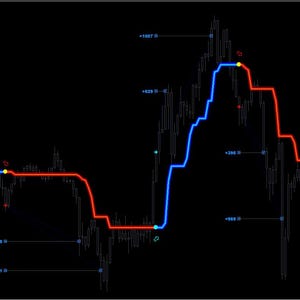 Op de afbeelding: Een financieel diagram met blauwe en rode trendlijnen tegen een zwarte achtergrond. De grafiek toont gegevens met het label XAUUSD / M5, met extra tekst die prijs, bereik en spread aangeeft. De website www.FXLAB100.com is ook zichtbaar.