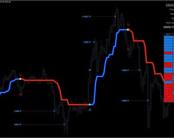 FX LAB Scalper Indicator MT4