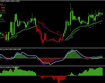 Ultimate Trend Following Indicator for MT4