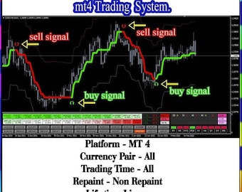 Forex Hydra Strategy and high accurate forex MT4 Indicator System