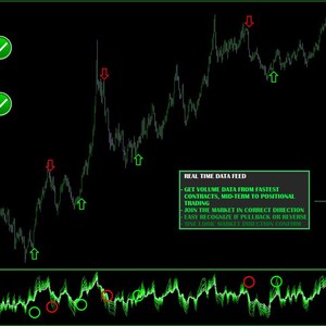 May include: A dark green trading chart with white and green data visualizations. The chart displays price fluctuations with green upward and red downward arrows. Text includes "See how scalp/daytrd/swing volume positioning to price change" and "Indicator can be used as additional confirmation of other trading techniques."