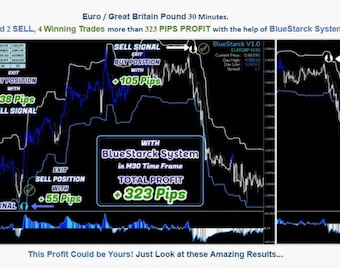Bluestarck Indicator  System Analyzes The Chart  MT4
