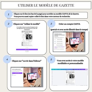 May include: A step-by-step guide in a graphic format, showing how to use a Canva template for a wedding newspaper. The guide includes instructions on accessing the template, using it, creating a Canva account, opening it in the editor, and customizing it.