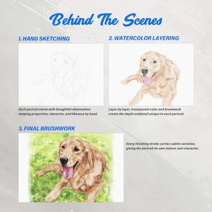May include: A three-part infographic titled Behind The Scenes showing the creation of a golden retriever portrait. It displays a hand sketch, a watercolor layering stage, and a final brushwork image of the dog in a green field.