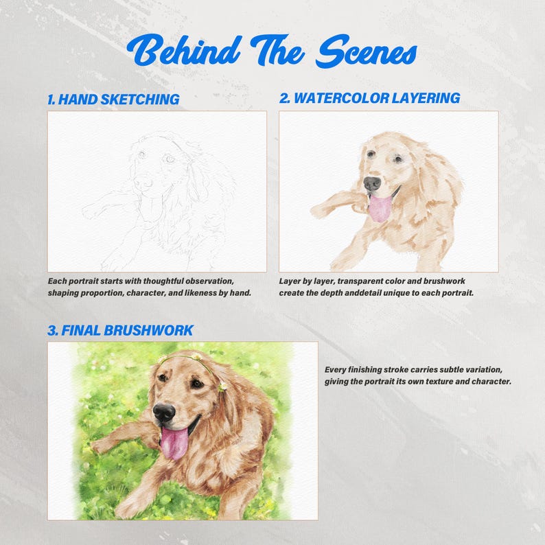 May include: A three-part infographic titled Behind The Scenes showing the creation of a golden retriever portrait. It displays a hand sketch, a watercolor layering stage, and a final brushwork image of the dog in a green field.