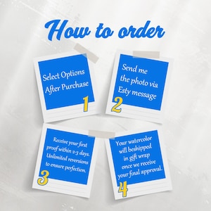 May include: A graphic with the title "How to order" in blue script. Four blue square images with white text and yellow numbers detail the ordering process: select options, send photo, receive proof, and final approval.