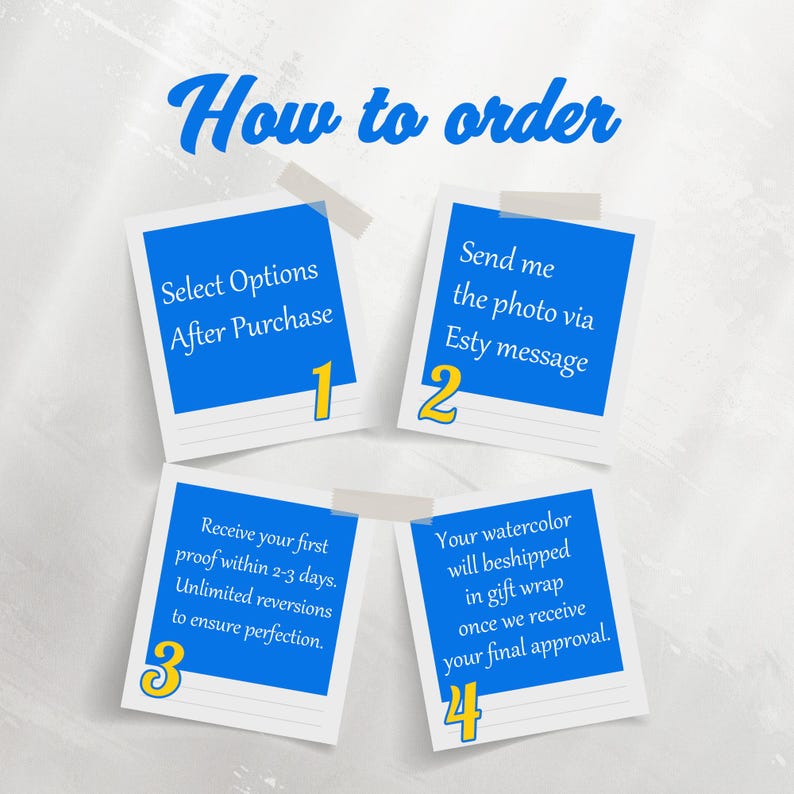 May include: A graphic with the title "How to order" in blue script. Four blue square images with white text and yellow numbers detail the ordering process: select options, send photo, receive proof, and final approval.