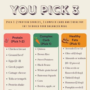 Healthy Eating Printable Meal Builder Balanced Eating Guide Diet Planner