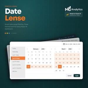 Può includere: Interfaccia digitale per Power BI, che mostra uno strumento di filtraggio dell'intervallo di date. L'interfaccia mostra un calendario con opzioni di selezione della data, tra cui 'Last 30 days' evidenziato in arancione. Il testo 'Date Lense' è ben visibile.