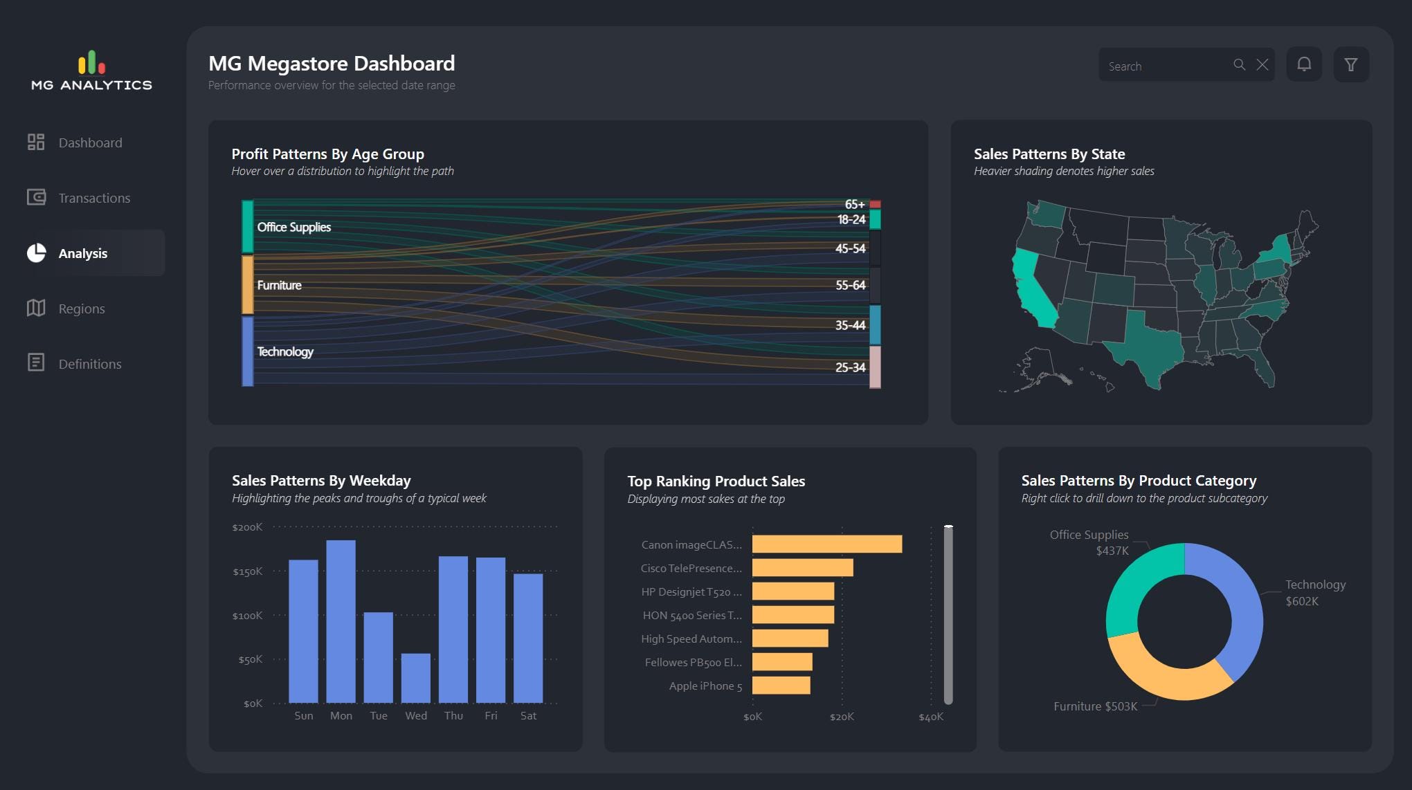Dark Theme Power BI Template: Business Analytics Dashboard - Etsy