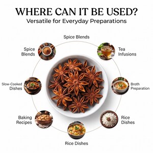 May include: A white bowl filled with brown star anise pods surrounded by circular images showing culinary uses including spice blends, tea infusions, broth, rice dishes, baking recipes, and slow-cooked dishes with the text WHERE CAN IT BE USED?