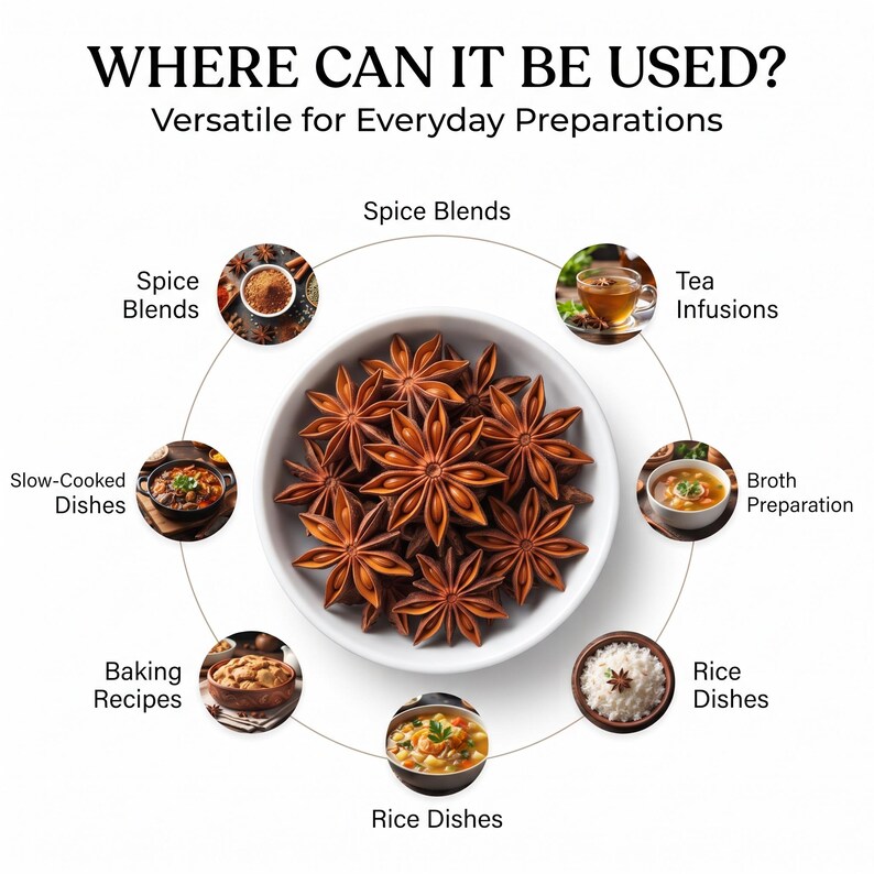 May include: A white bowl filled with brown star anise pods surrounded by circular images showing culinary uses including spice blends, tea infusions, broth, rice dishes, baking recipes, and slow-cooked dishes with the text WHERE CAN IT BE USED?