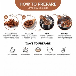 May include: An instructional graphic titled HOW TO PREPARE Simple & Versatile, showing four steps for using star anise: selecting pods, measuring in a wooden spoon, adding to a pot, and simmering. Below are icons for tea, spices, rice, baking, and broth.