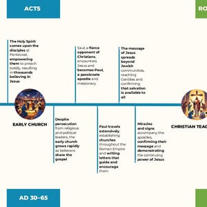 May include: A timeline graphic with the titles "ACTS" and "ROMANS-JUDE" at the top. It details the early church, Paul's missionary work, and Christian teachings, spanning from AD 30-95. The graphic includes illustrations and text.