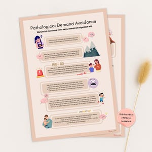 以下が含まれることがあります： 病的な要求回避に関するドイツ語のテキストとイラストが描かれた2つのベージュ色の教育ポスター。ポスターには、脳、山、人々など、カラフルなグラフィックが使用されています。テキストには「MUST DO」と「IMPORTANT」というフレーズが含まれています。