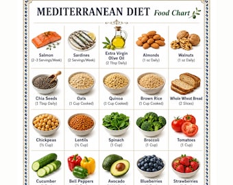 May include: A Mediterranean diet food chart with a decorative border. The chart displays images of various foods, including salmon, sardines, olive oil, almonds, walnuts, chia seeds, oats, quinoa, brown rice, whole wheat bread, chickpeas, lentils, spinach, broccoli, tomatoes, cucumber, bell peppers, avocado, blueberries, and strawberries.