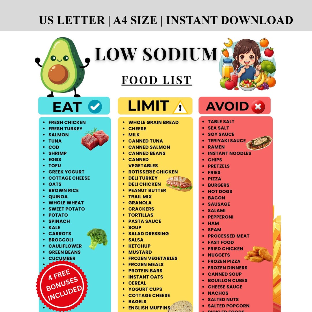 Low Sodium Food List ,low Salt Meal Plan Chart Grocery List Guide for ...