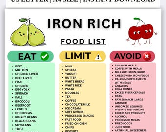 Elenco di alimenti ricchi di ferro stampabile, tabella degli alimenti ad alto contenuto di ferro, lista della spesa, elenco di alimenti da limitare ed evitare