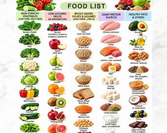 May include: A digital chart titled DIABETIC FOOD LIST with columns for non-starchy vegetables, low glycemic fruits, whole grains, pulses, legumes, lean protein sources, and healthy fats. It features colourful illustrations of food items with labels.