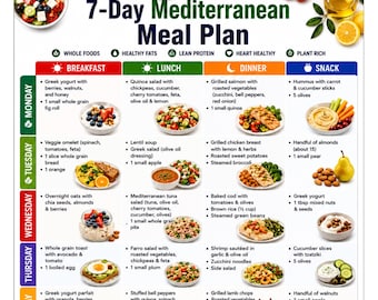 May include: A 7-Day Mediterranean Meal Plan chart featuring a grid layout with daily breakfast, lunch, dinner, and snack options. The document includes text descriptions of various healthy food items, such as Greek yogurt, salads, salmon, and hummus, accompanied by small illustrative images of the meals.