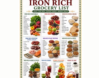 May include: A digital poster titled Iron Rich Grocery List with US Letter and A4 size options. The chart features categorised sections for vegetables, fruits, grains, proteins, nuts, seeds, herbs, spices, and drinks, illustrated with food images.