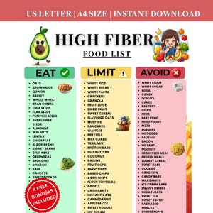 Op de afbeelding: Een kleurrijke infographic, "High Fiber Food List", categoriseert voedingsmiddelen in de secties "Eten", "Beperken" en "Vermijden". De "Eten" sectie, met een groene vink, bevat haver, quinoa en linzen. De "Vermijden" sectie heeft een rood kruis.