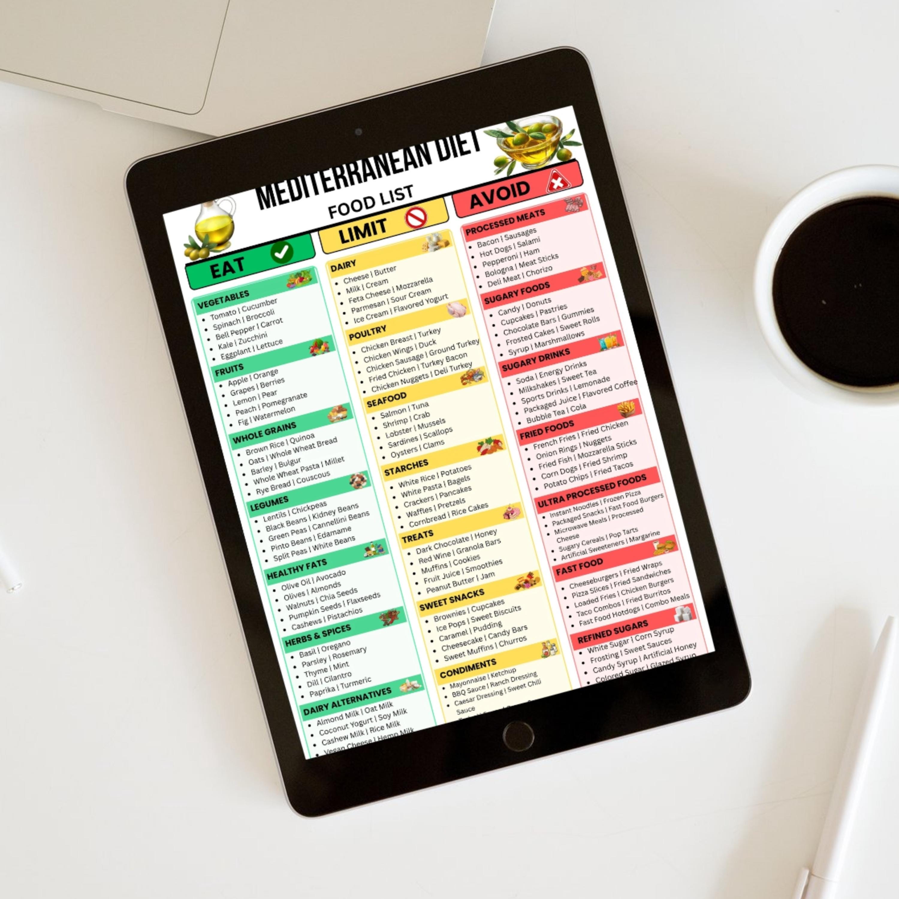 Mediterranean Diet Food List Printable | Healthy Eating Guide PDF ...