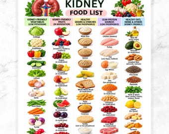 May include: A digital chart titled KIDNEY FOOD LIST featuring five columns of food items categorised by type: Kidney-Friendly Vegetables, Fruits, Grains & Starches, Lean Protein Sources, and Healthy Fats, Herbs & Others, with illustrations of each food.