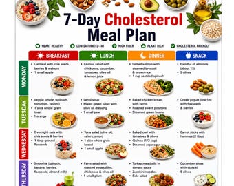 Low Cholesterol Meal Plan, Meal Plan to Lower Cholesterol, Heart-Healthy 7 Day Meal Plan PDF, Helps You Meal Plan for High Cholesterol