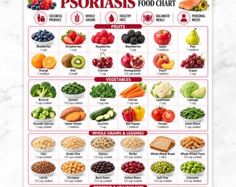 May include: A Psoriasis Food Chart infographic featuring categorised sections for fruits, vegetables, whole grains, legumes, proteins, and healthy fats. The chart displays various food illustrations with labels and serving sizes in cups, grams, or medium units.