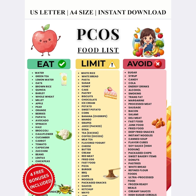 PCOS Food List Printable, PCOS Diet Foods Chart, Eat Limit Avoid ...