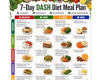 May include: A 7-Day DASH Diet Meal Plan chart featuring a weekly schedule of breakfast, lunch, dinner, and snack options. The document includes text labels for US Letter and A4 sizes, with images of various healthy foods like fruits, vegetables, and grains.