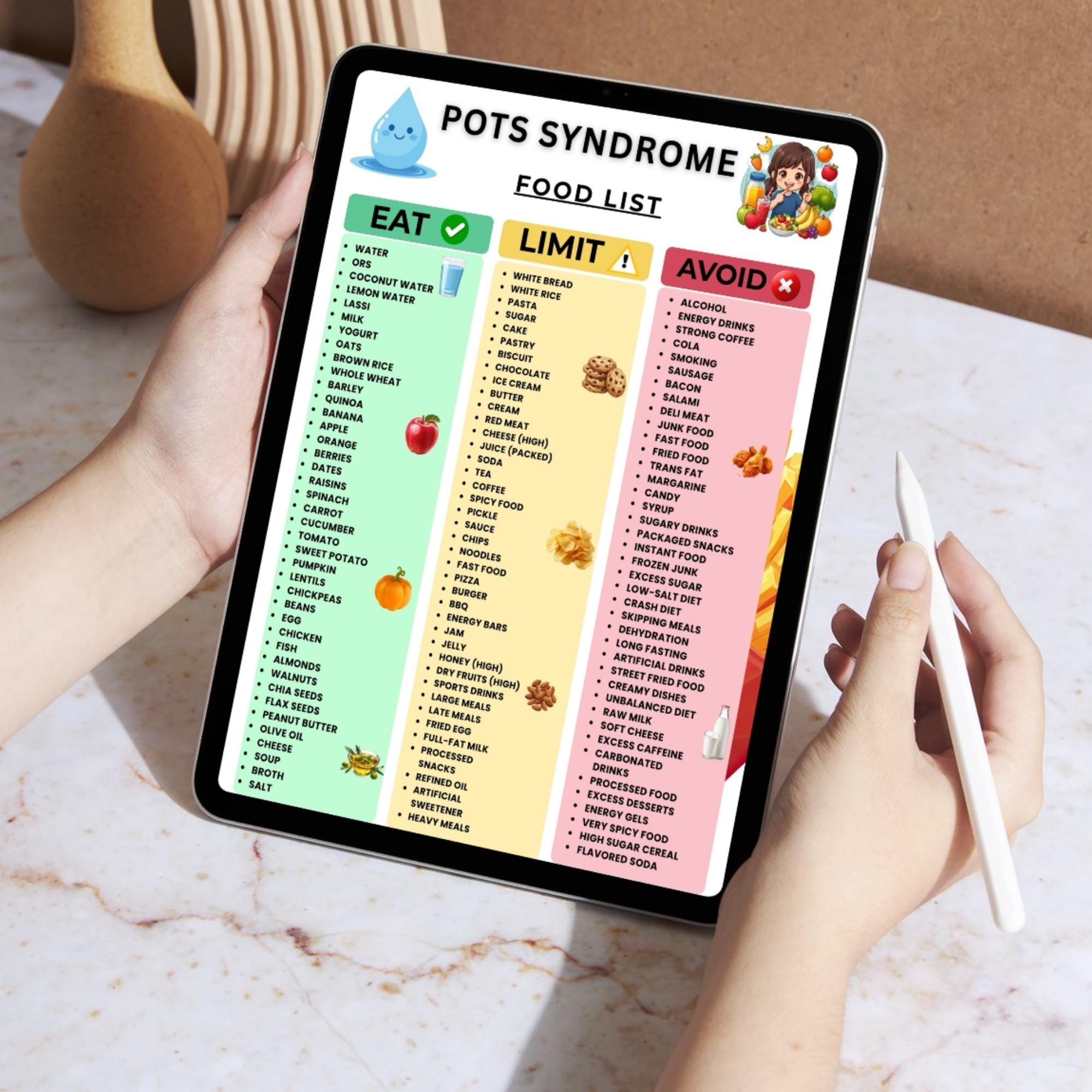 Pots Syndrome Food List Printables,chronic Illness Nutrition Food Chart ...