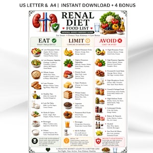 Kidney Disease Food List, Renal Diet Chart, Eat Limit Avoid, Kidney Stone Diet Grocery, Low Potassium, Low Sodium & Phosphorous Diet Chart image 1