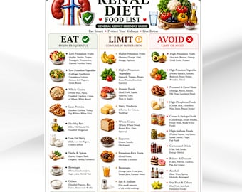 Kidney Disease Food List, Renal Diet Chart, Eat Limit Avoid, Kidney Stone Diet Grocery, Low Potassium, Low Sodium & Phosphorous Diet Chart