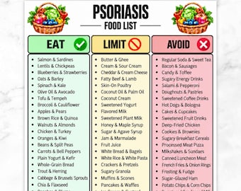 May include: A Psoriasis Food List chart featuring three columns labelled Eat, Limit, and Avoid with corresponding green, yellow, and pink backgrounds. The document includes illustrations of fruit baskets and text detailing dietary recommendations.