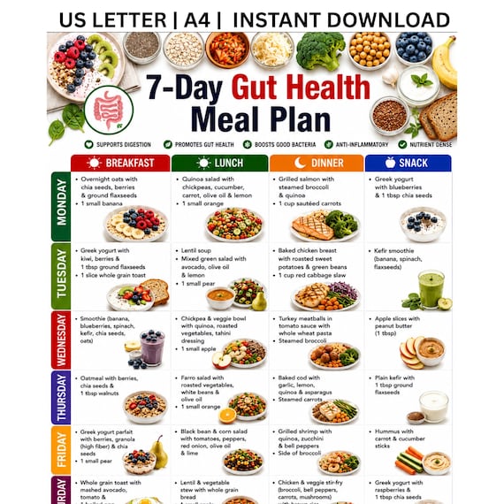 7 day Gut health meal plan printables, Gut health guide weekly meal plan